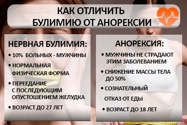 Лечение булимии в Ванино
