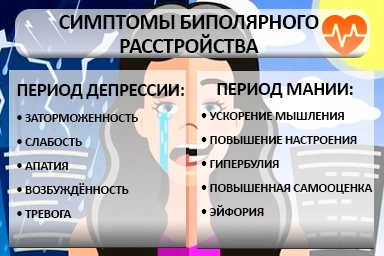 Лечение биполярного расстройства в Ванино